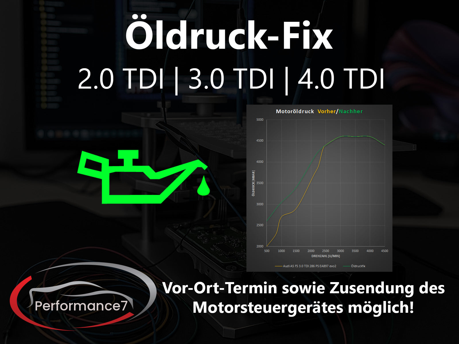 Öldruck Fix für VAG 2.0 3.0 4.0 TDI TFSI EA897 EA898 Gen2 EA288Evo Audi A4 A5 A6 A7 A8 Q5 Q7 SQ7 Q8 SQ8