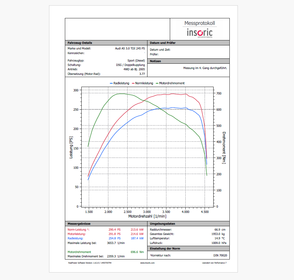 Leistungssteigerung Stage1 für VAG Mercedes BMW alle Marken