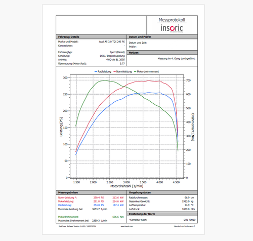 Leistungssteigerung Stage1 für VAG Mercedes BMW alle Marken